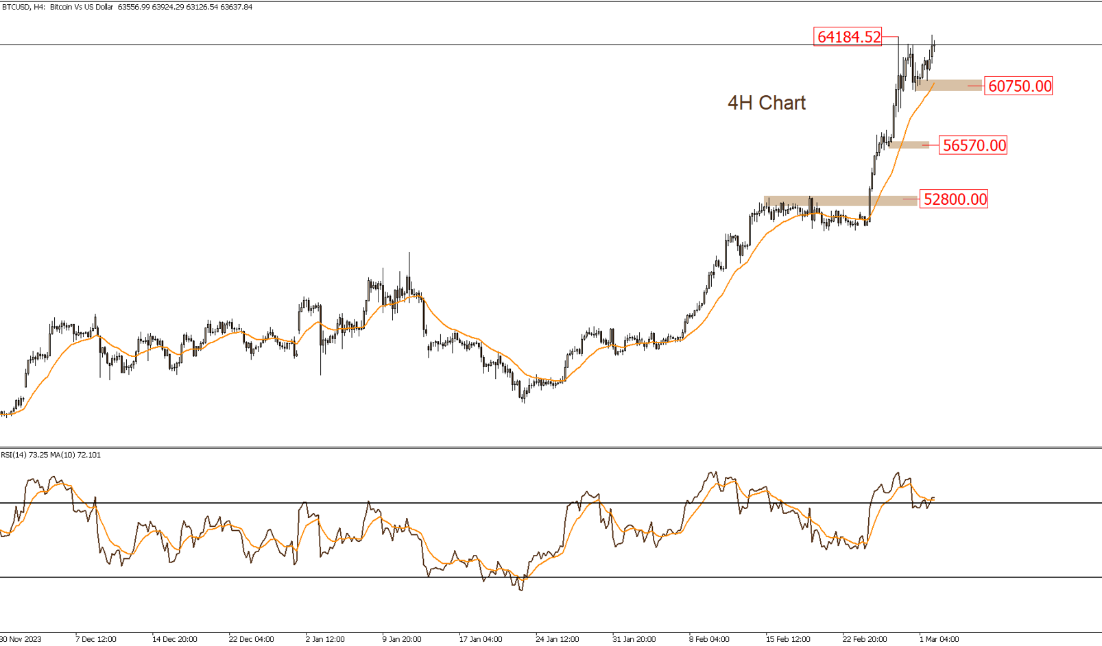 التحليل الفنى اليومى للأسواق