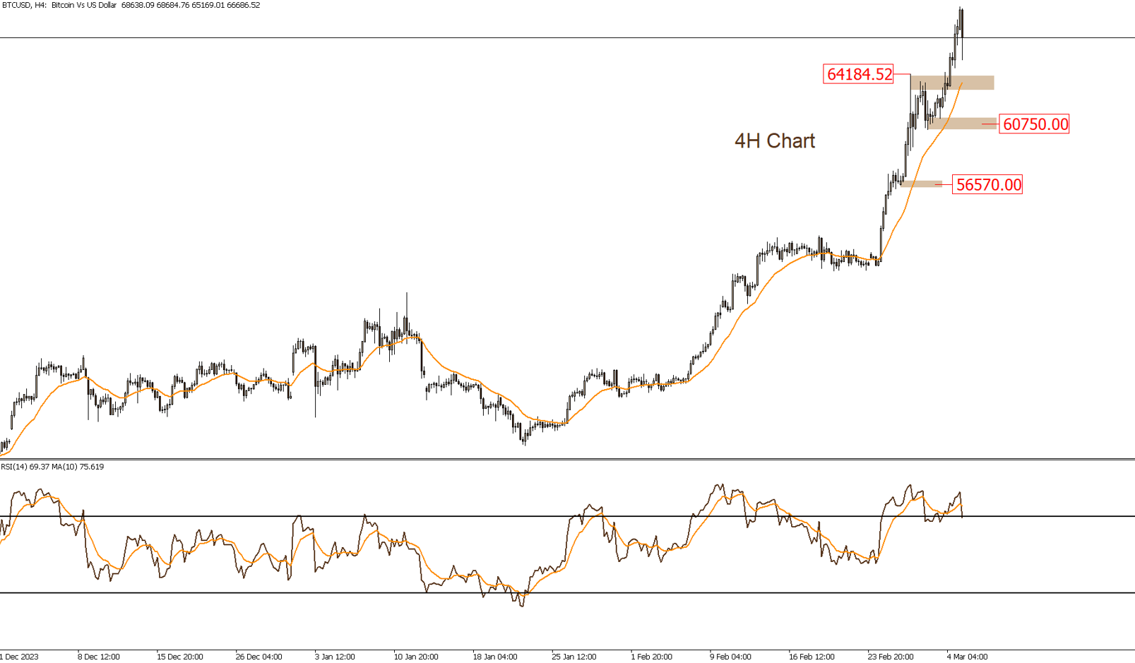 Daily Technical Report