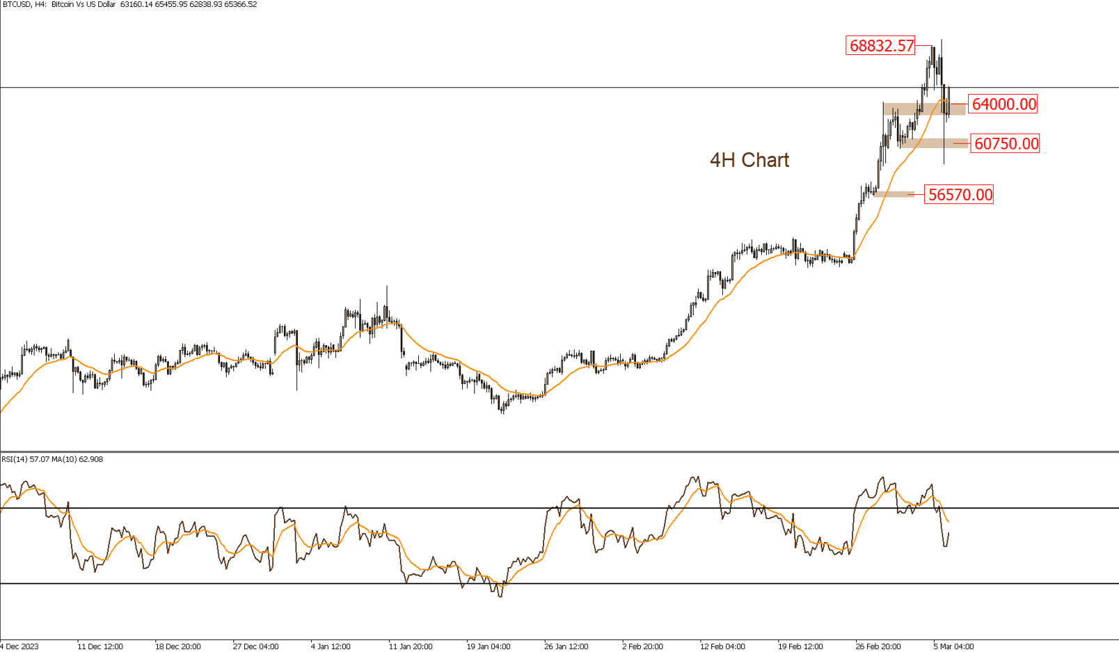 التحليل الفنى اليومى للأسواق