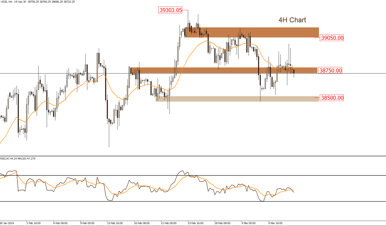 Daily Technical Report