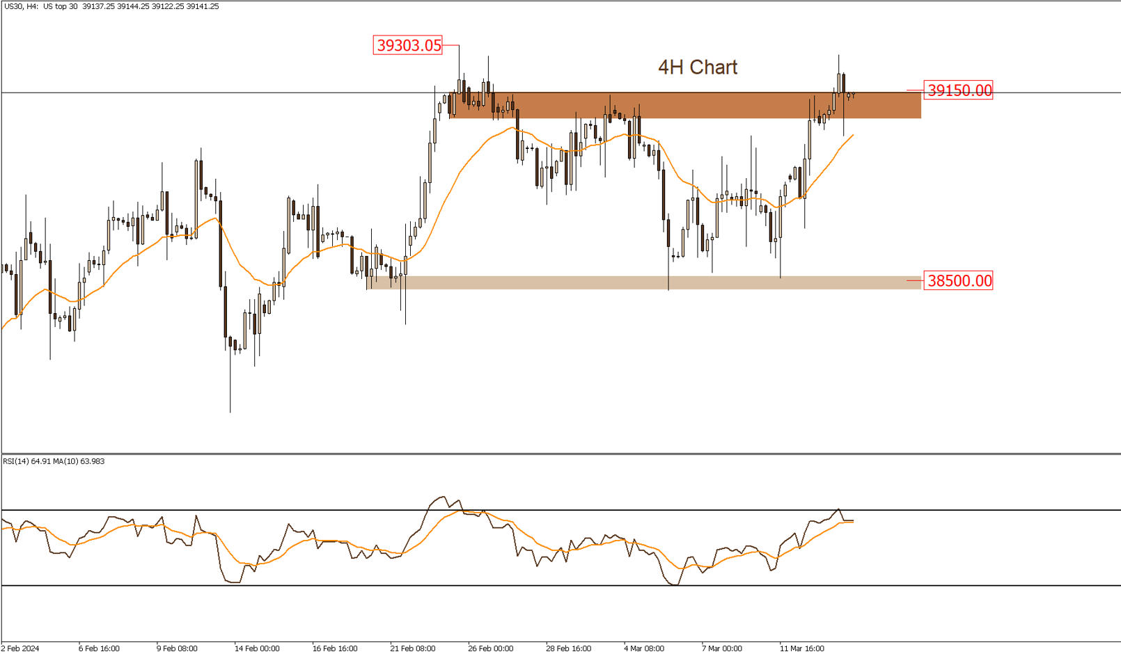 التحليل الفنى اليومى للأسواق