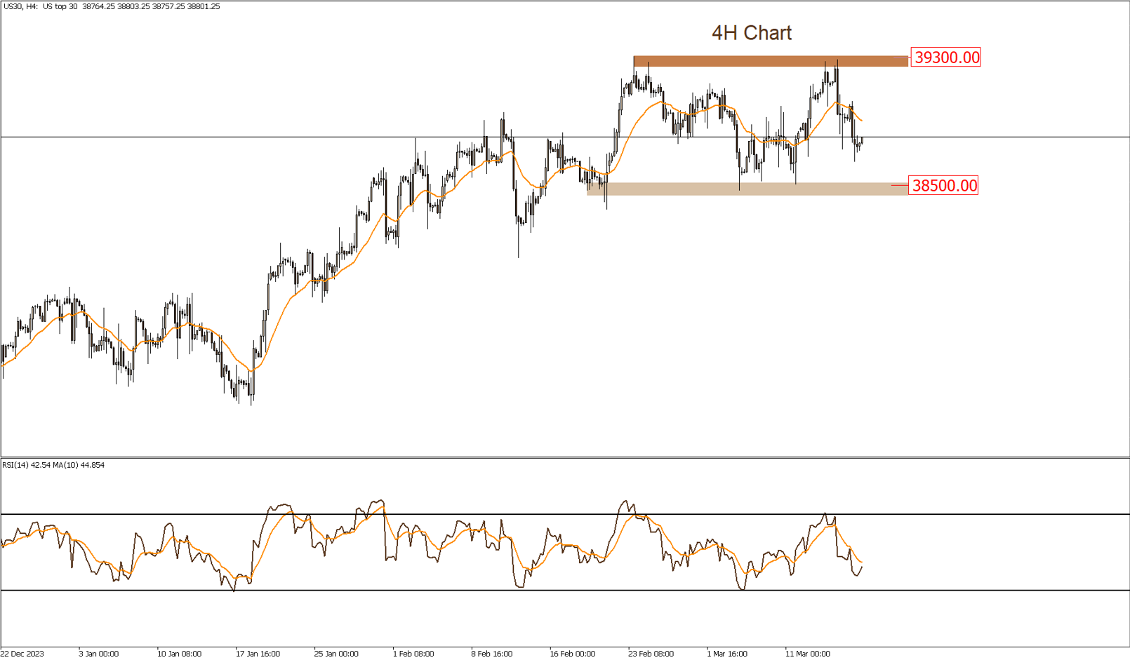 Daily Technical Report