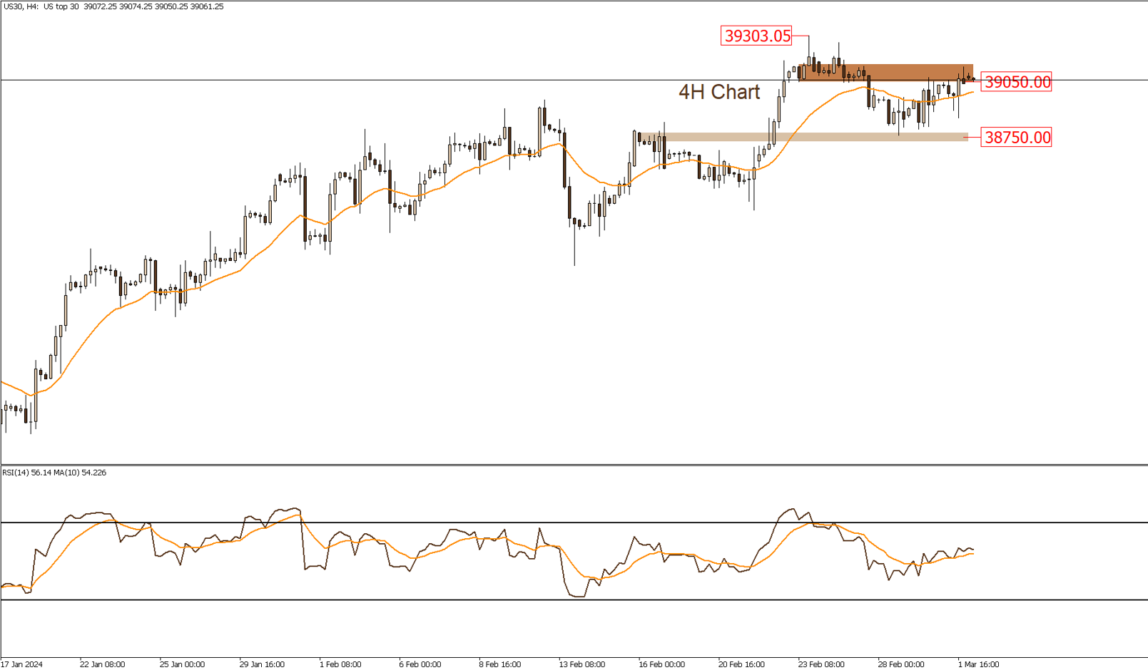 التحليل الفنى اليومى للأسواق