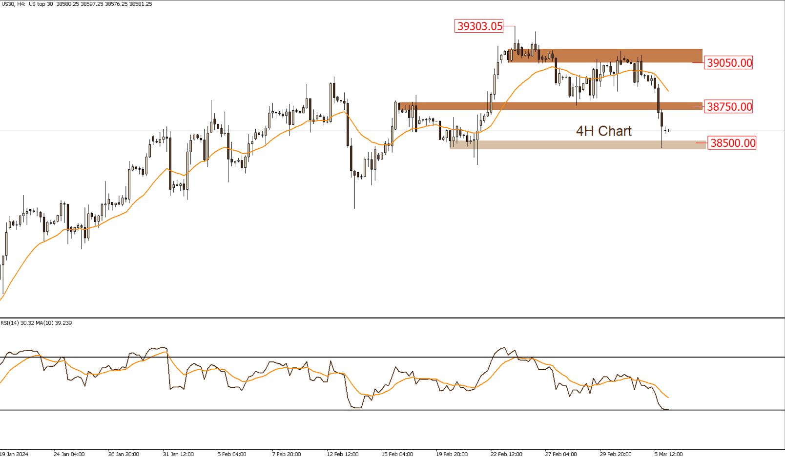 التحليل الفنى اليومى للأسواق