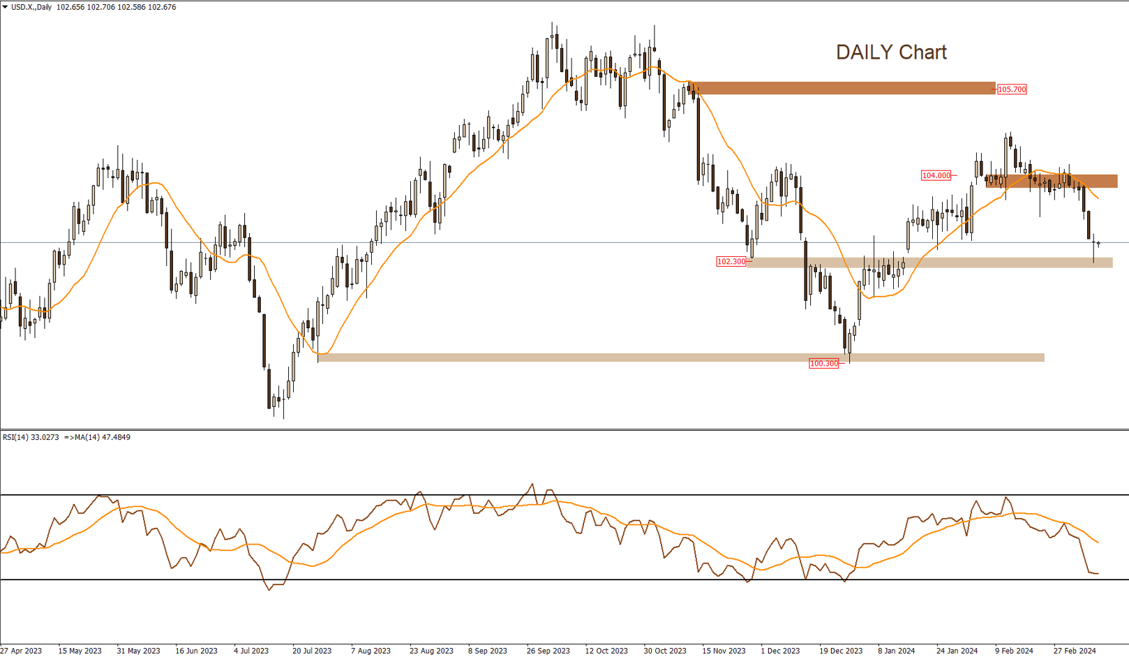 Daily Technical Report