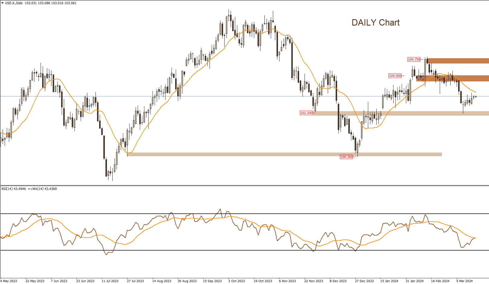 Daily Technical Report