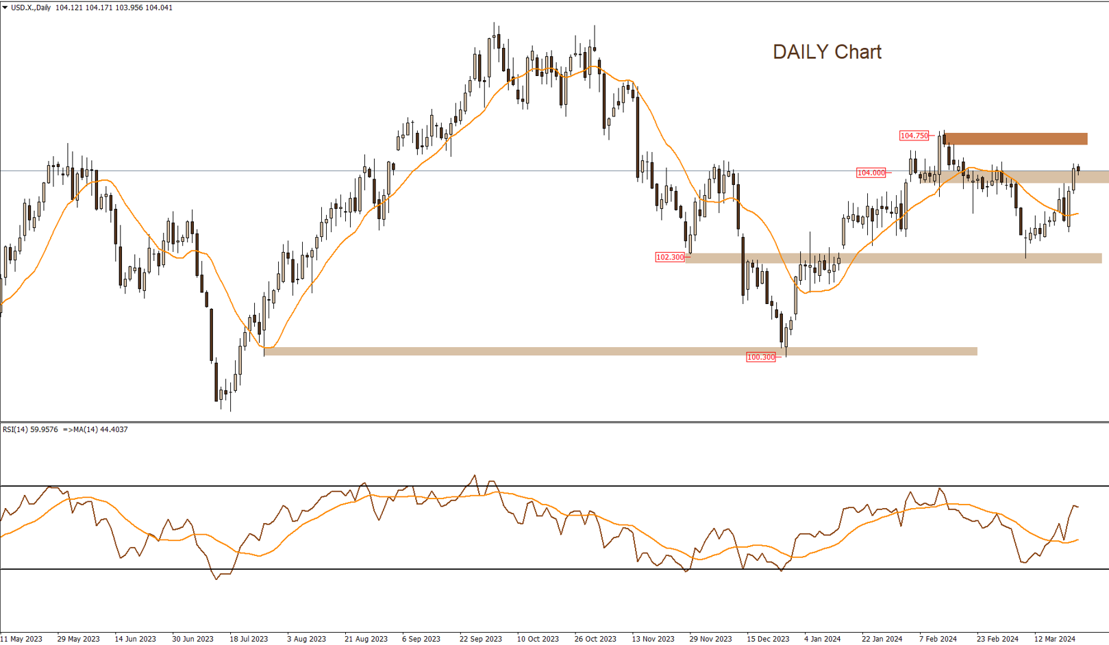 DXY