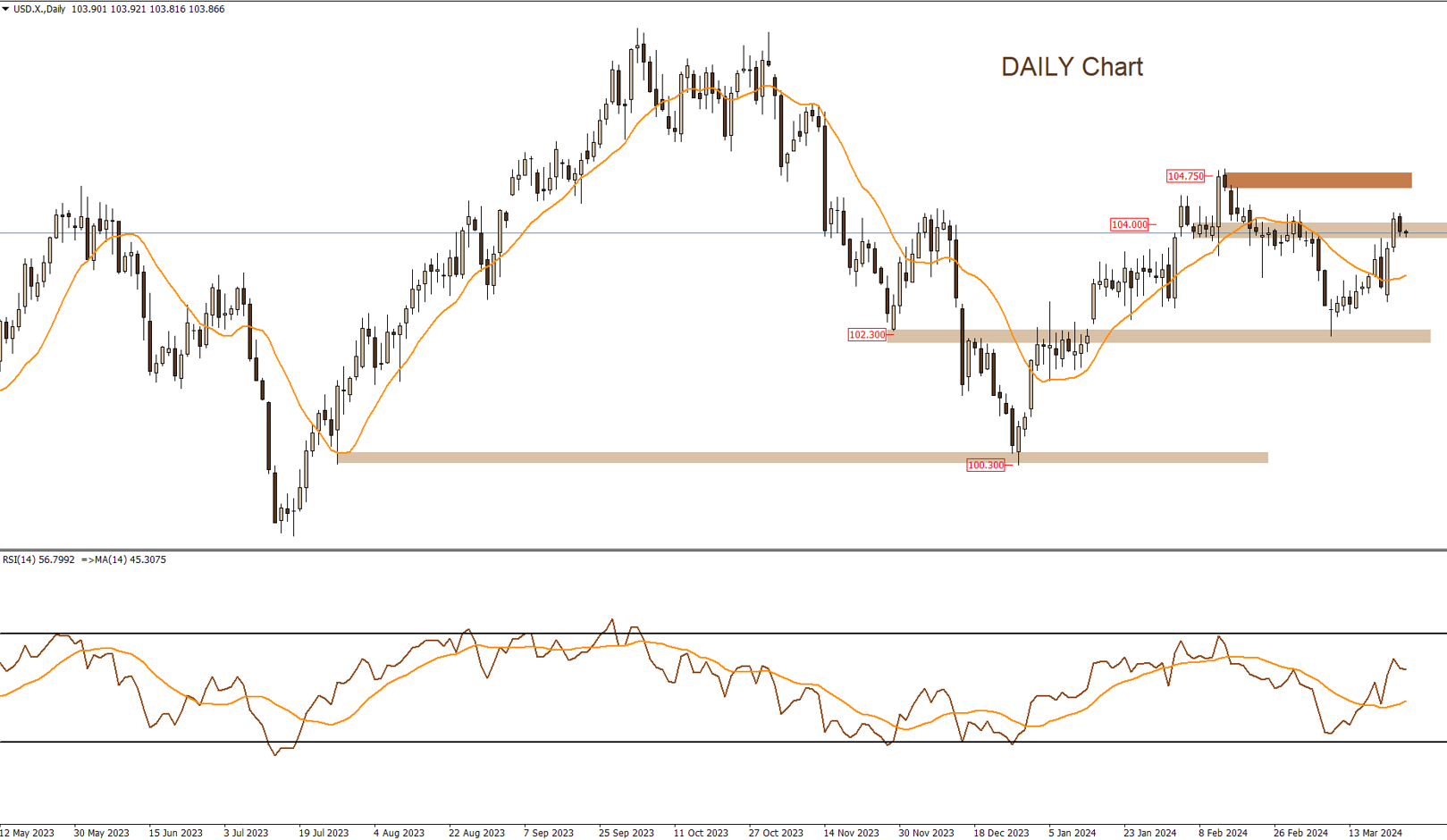 DXY