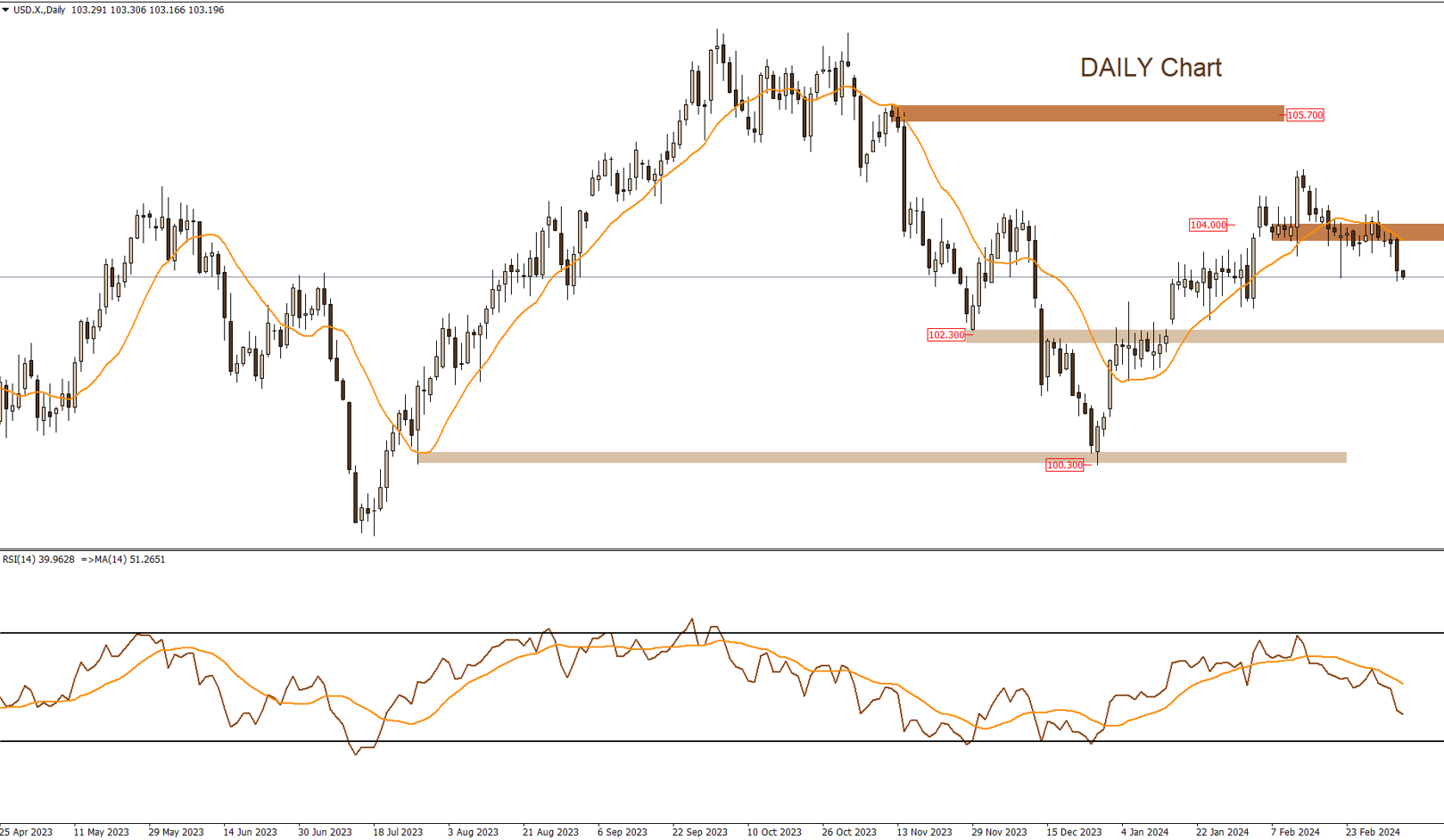 Daily Technical Report