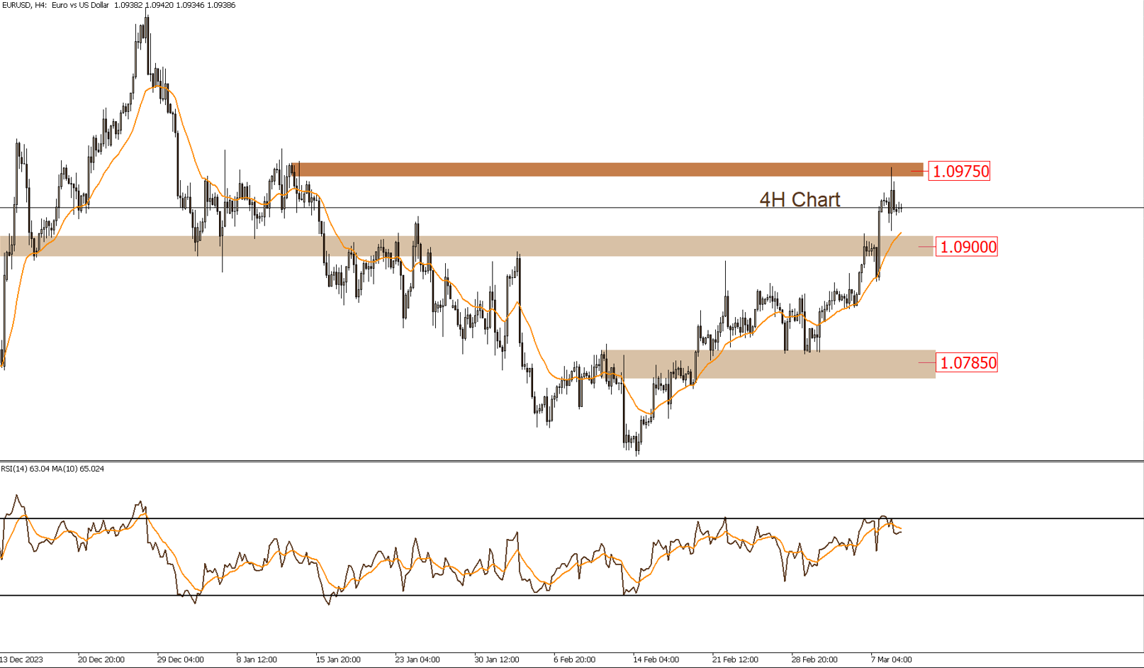 Daily Technical Report
