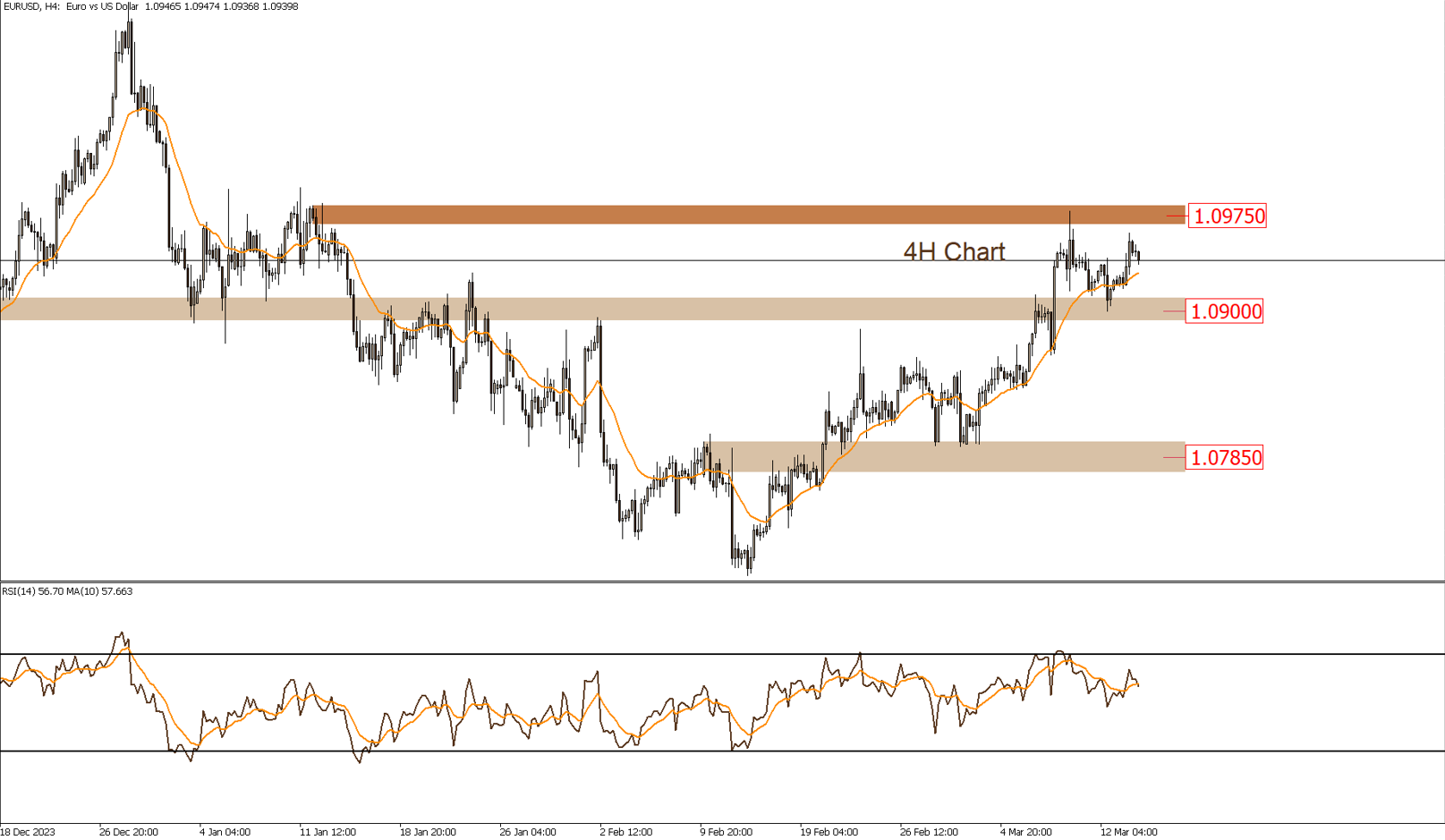 التحليل الفنى اليومى للأسواق
