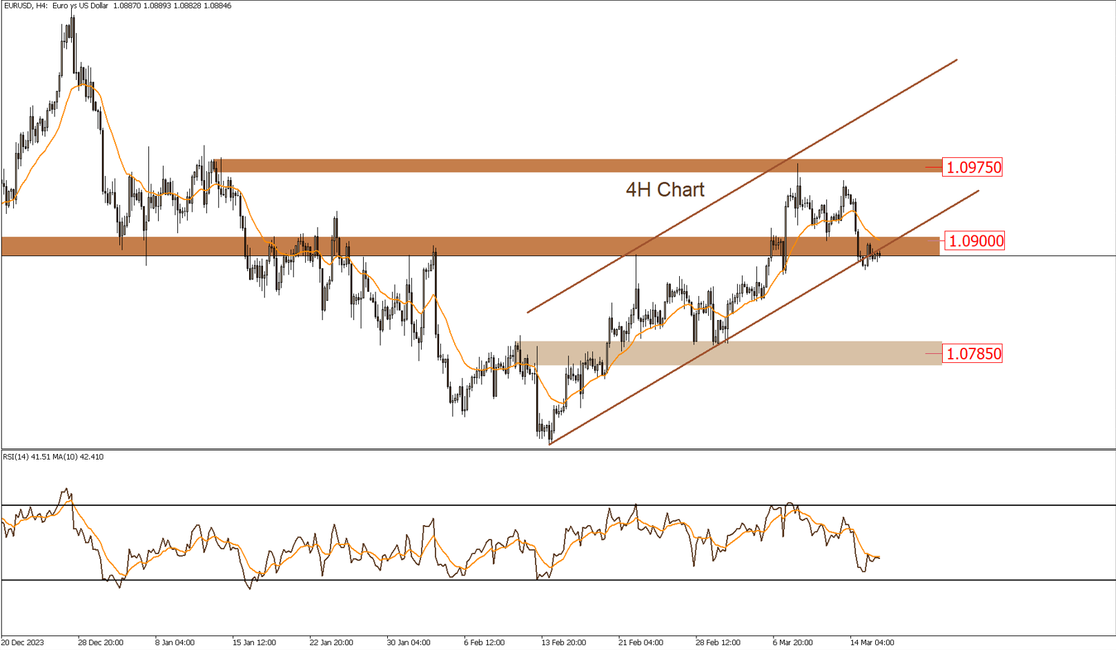 Daily Technical Report