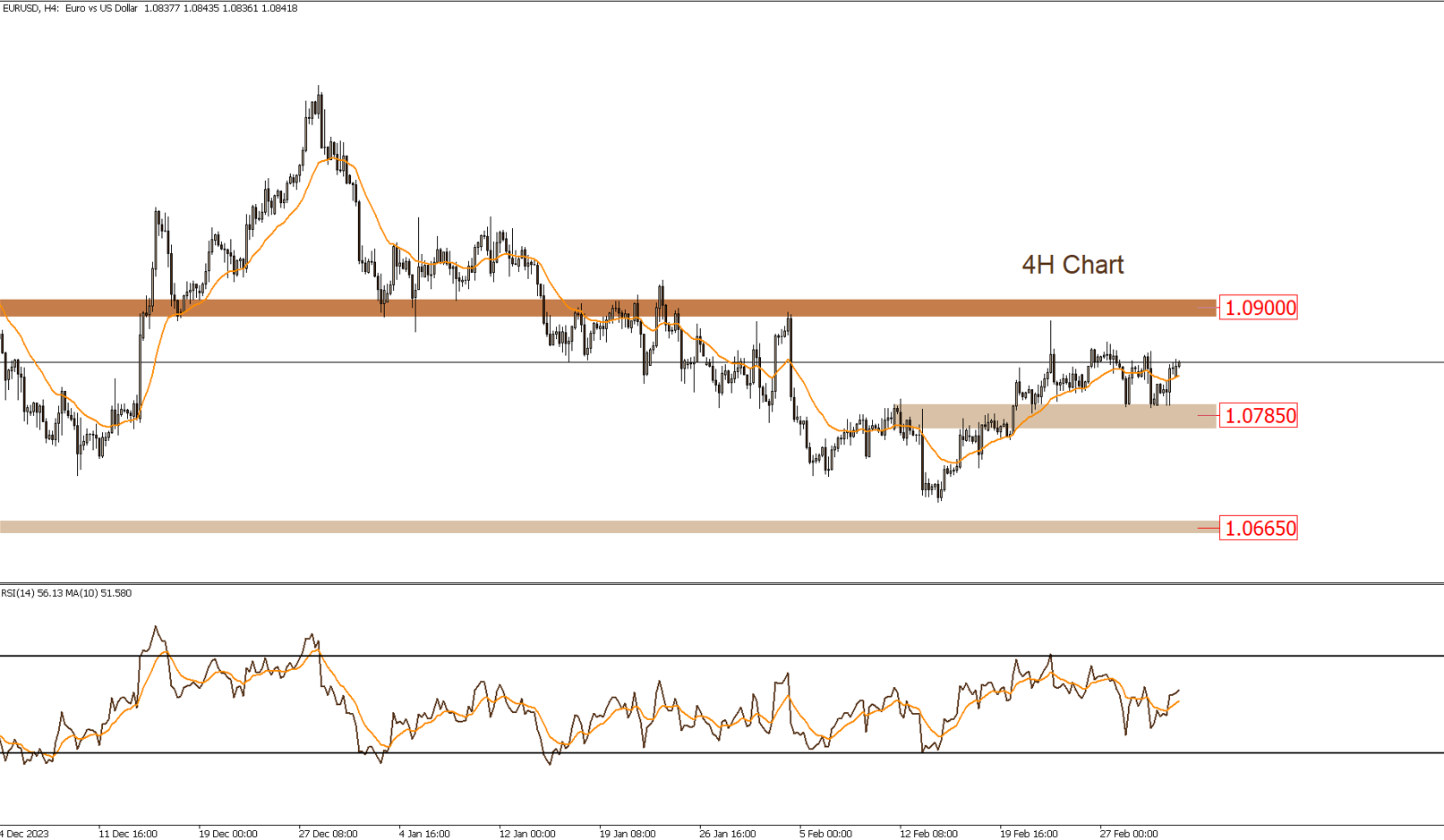 التحليل الفنى اليومى للأسواق