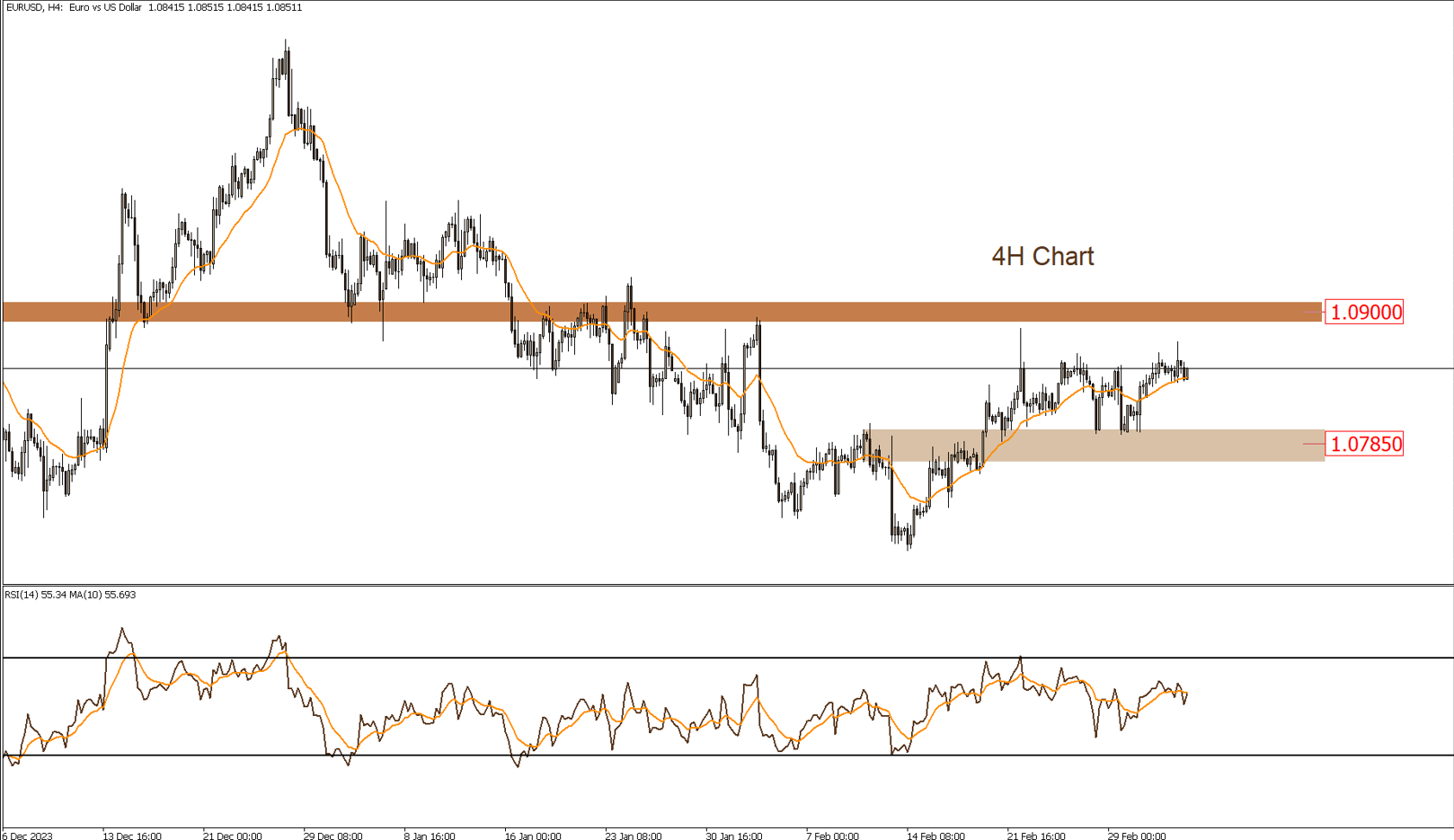 التحليل الفنى اليومى للأسواق