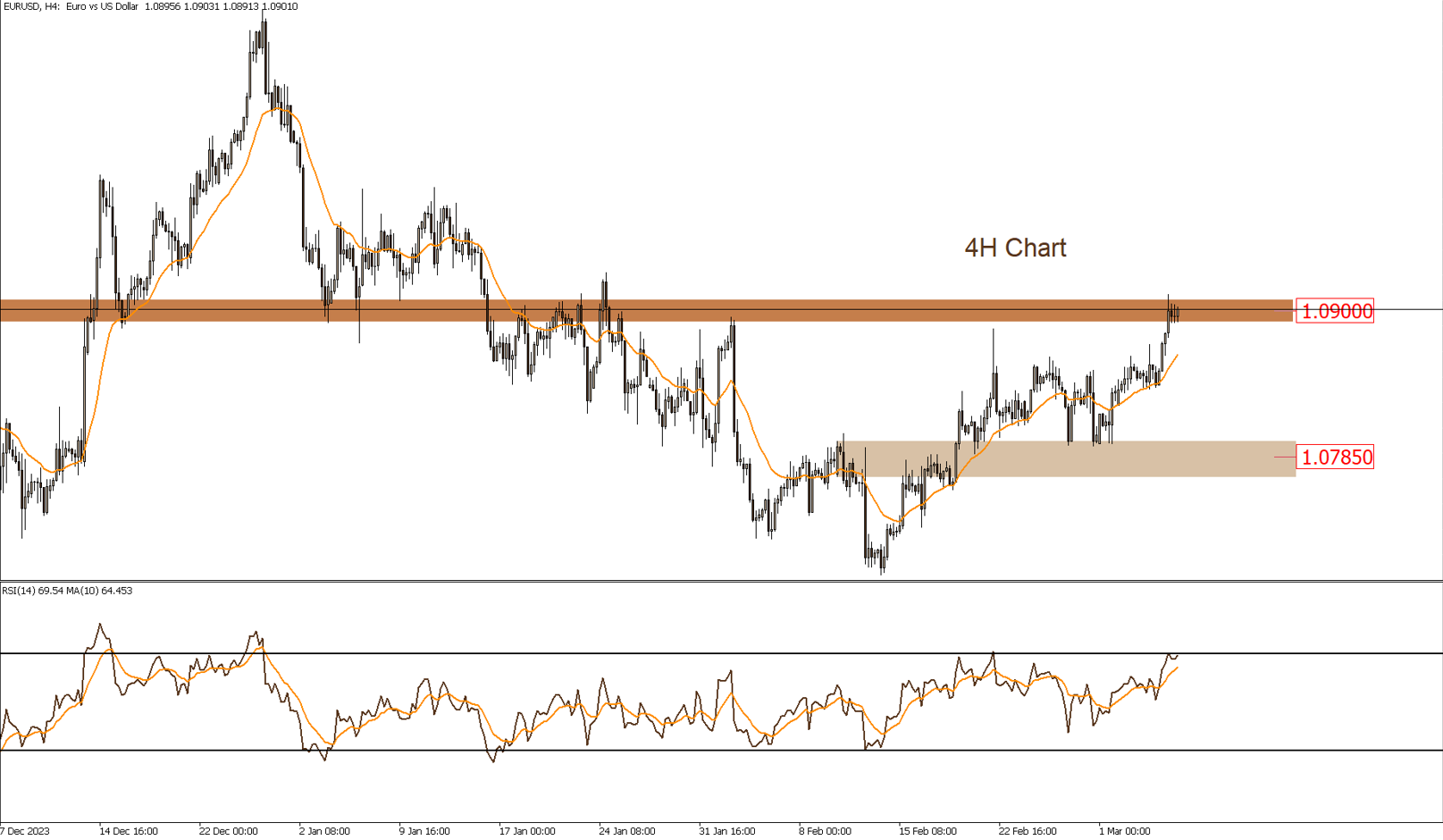 Daily Technical Report