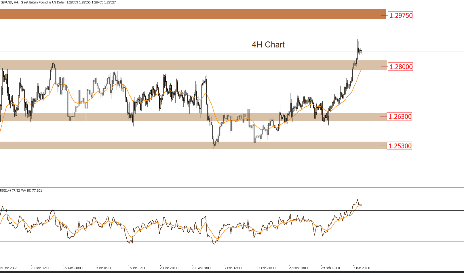 Daily Technical Report