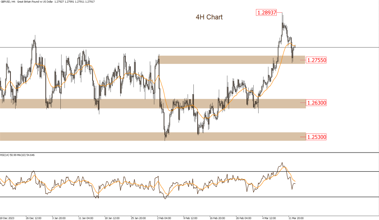 Daily Technical Report