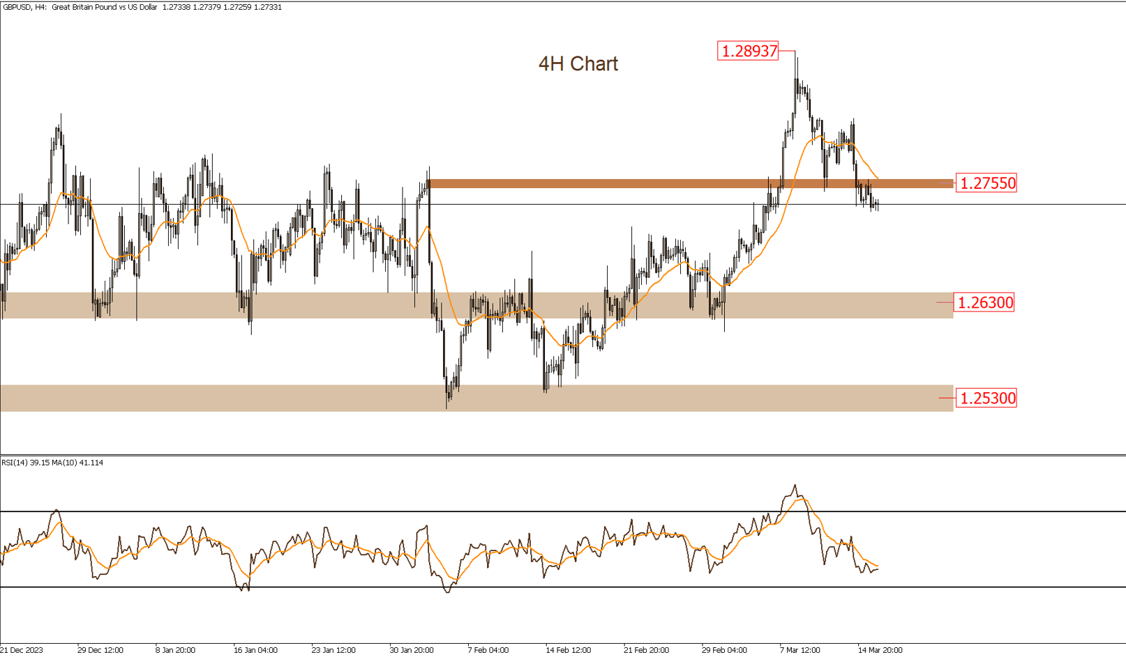 Daily Technical Report