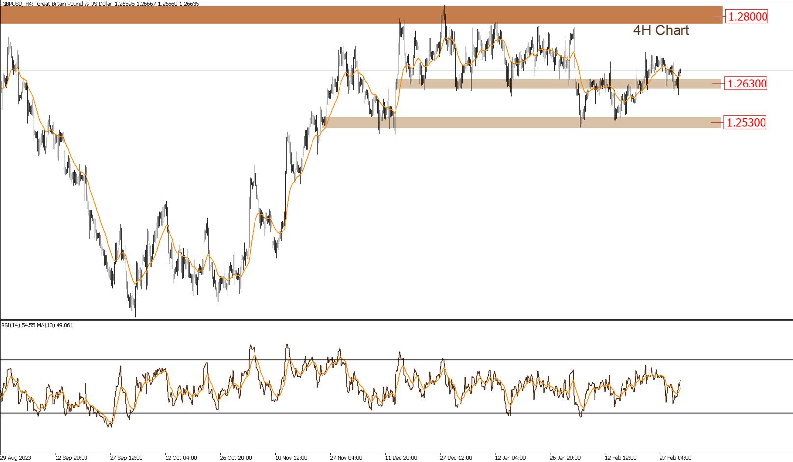 التحليل الفنى اليومى للأسواق