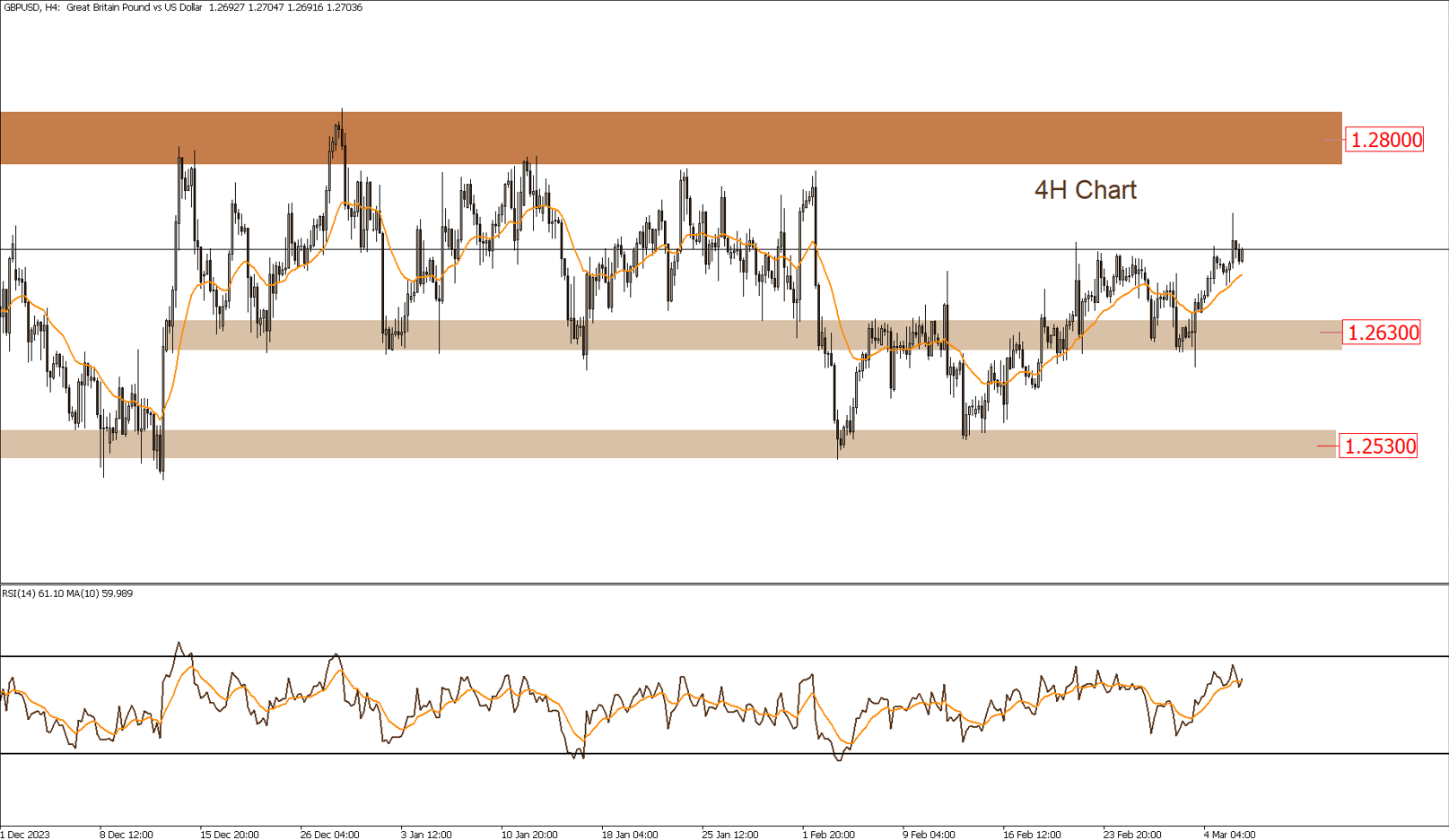 التحليل الفنى اليومى للأسواق