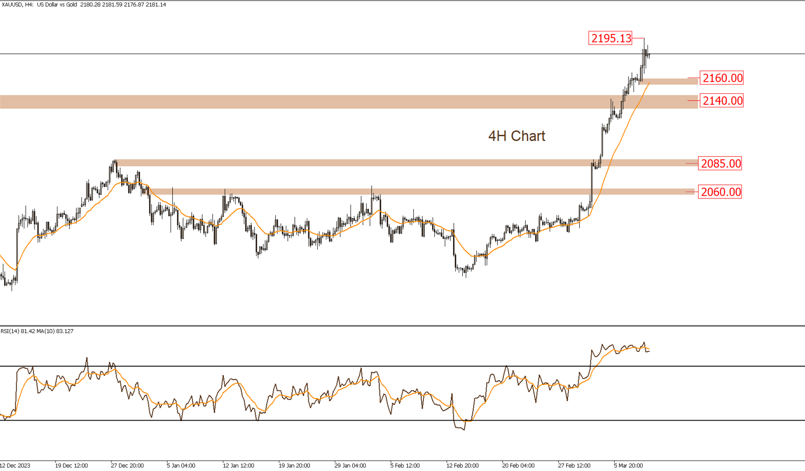 Daily Technical Report