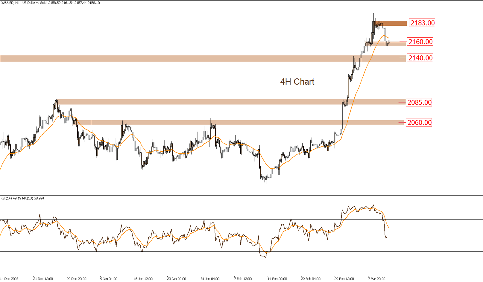 Daily Technical Report