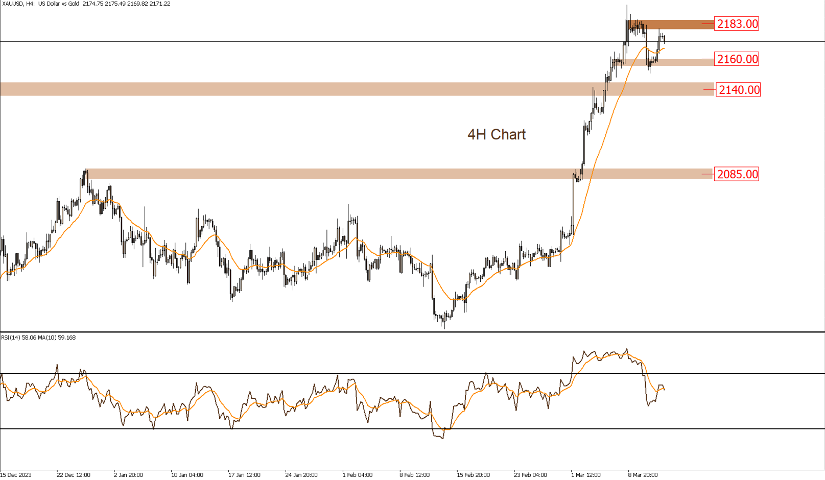التحليل الفنى اليومى للأسواق