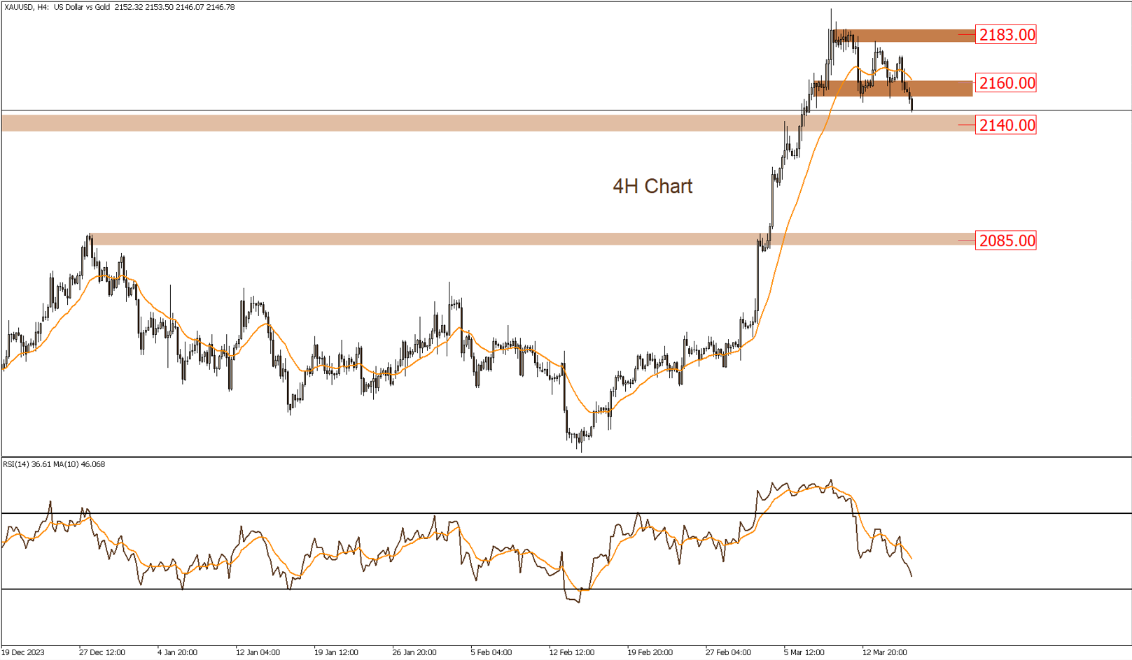 Daily Technical Report