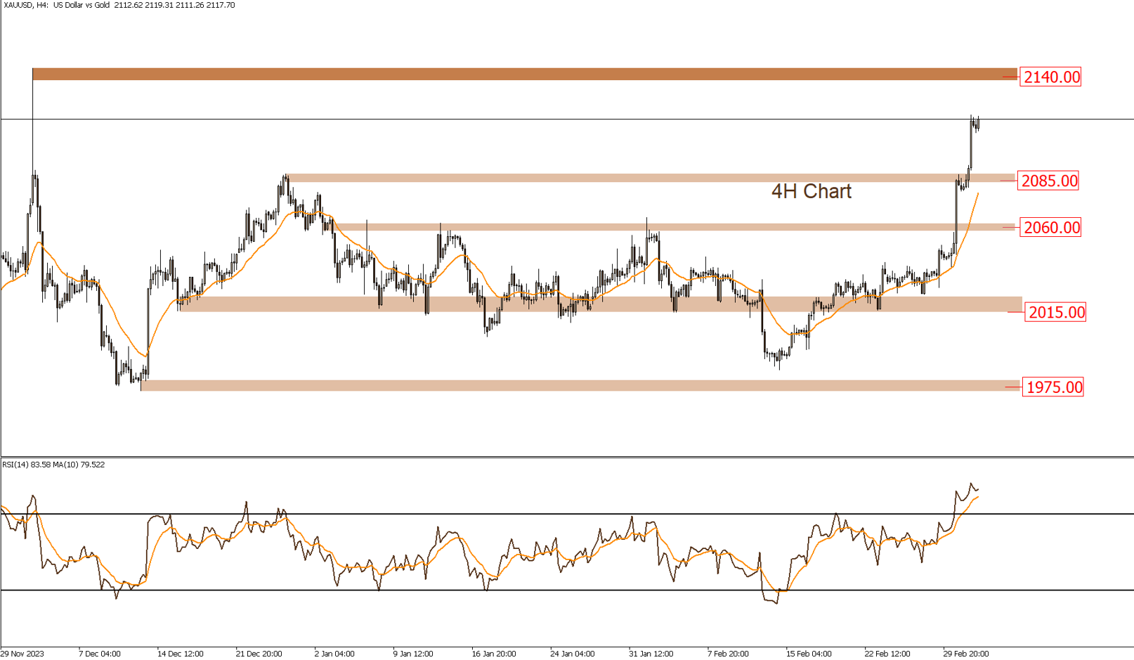 Daily Technical Report