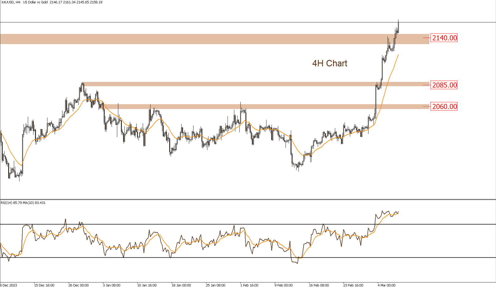 Daily Technical Report