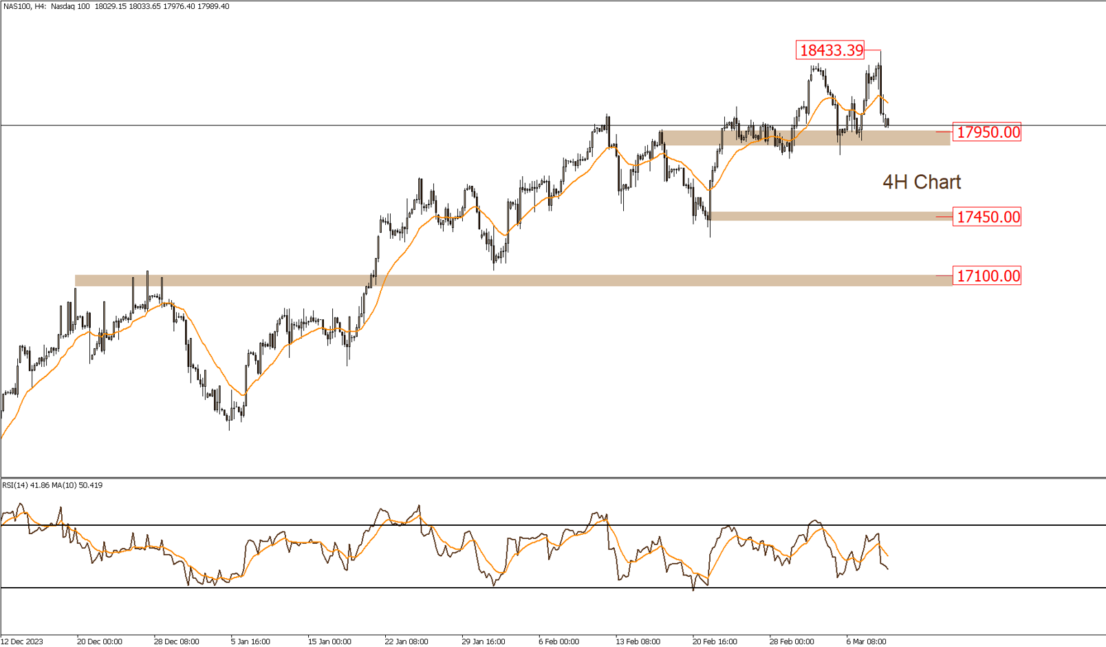 Daily Technical Report