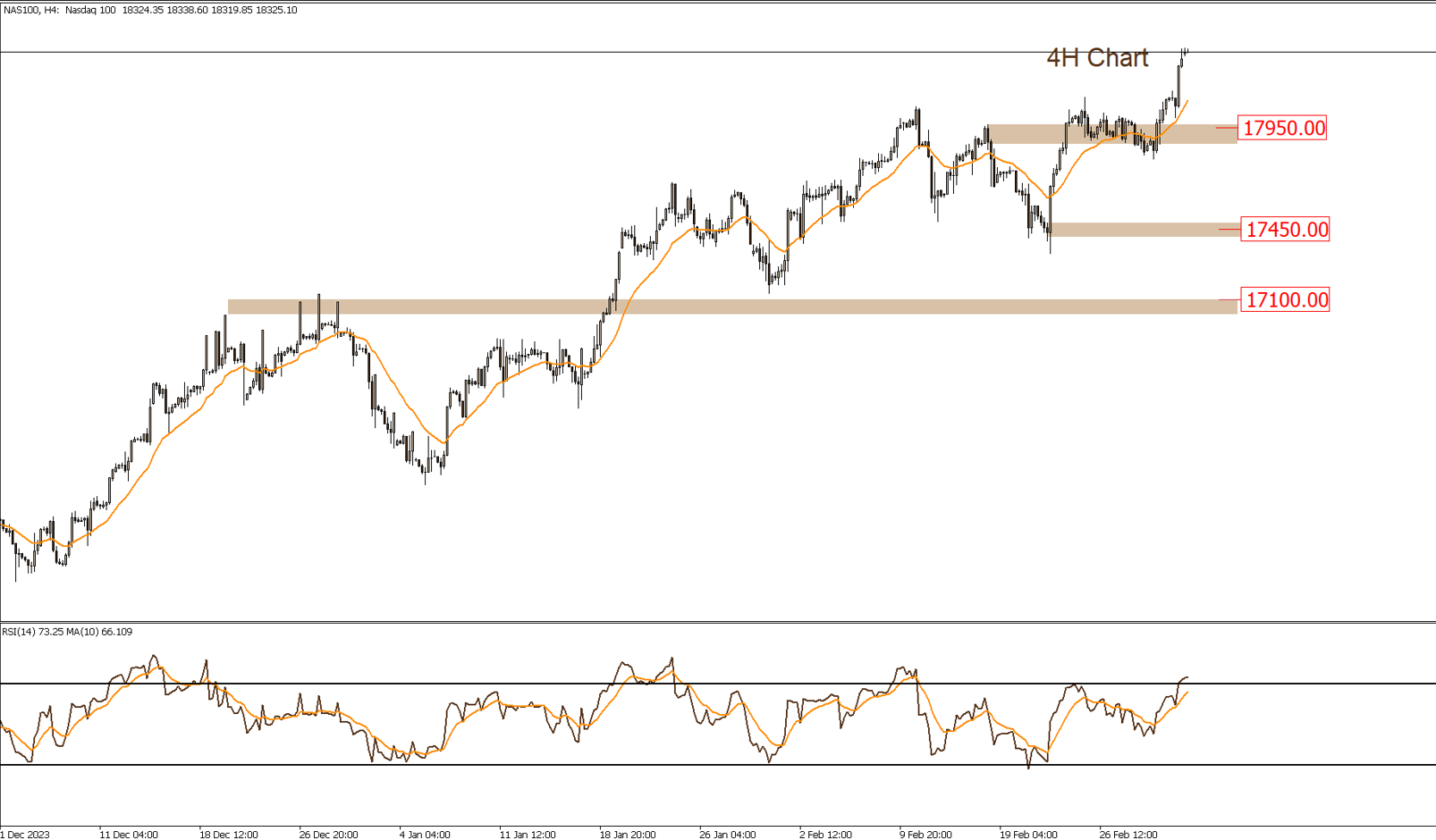التحليل الفنى اليومى للأسواق