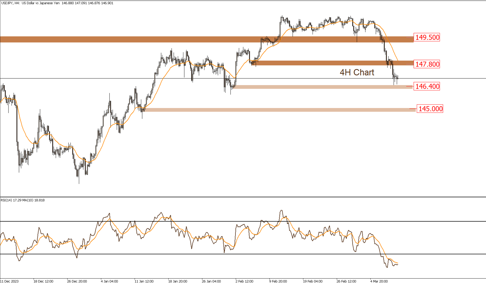 Daily Technical Report