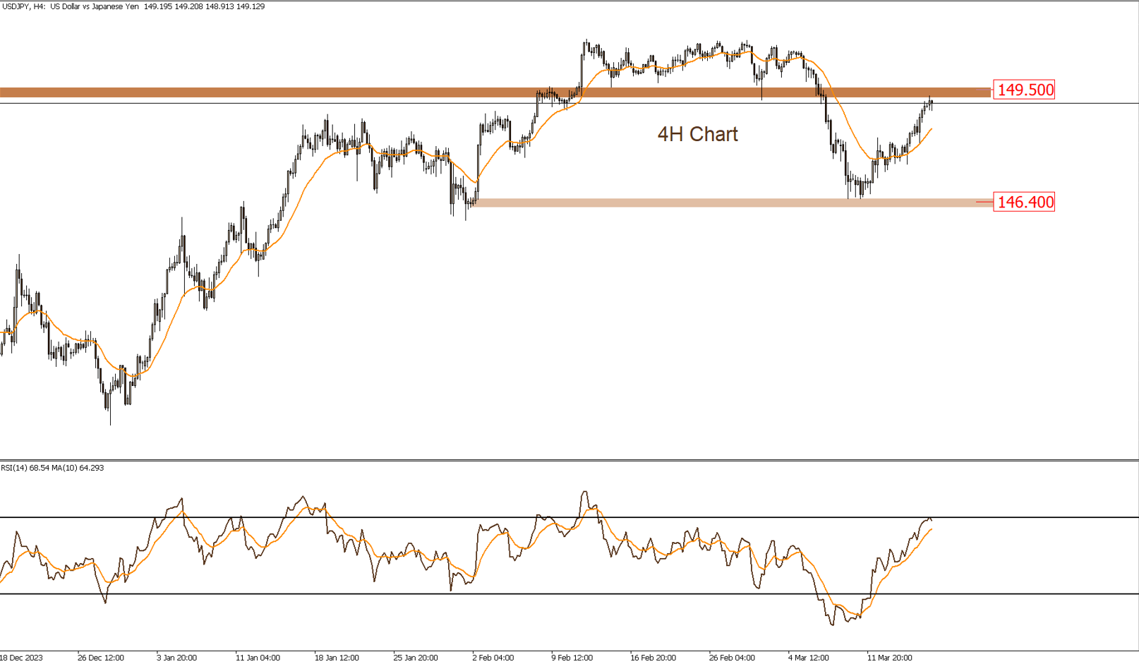 Daily Technical Report