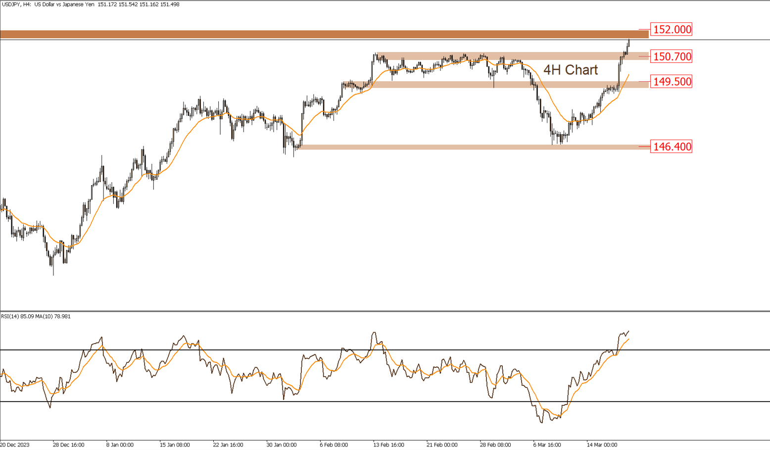 USDJPY