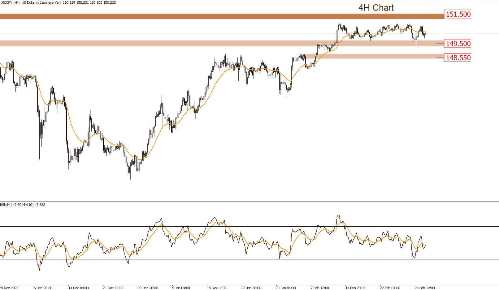 التحليل الفنى اليومى للأسواق