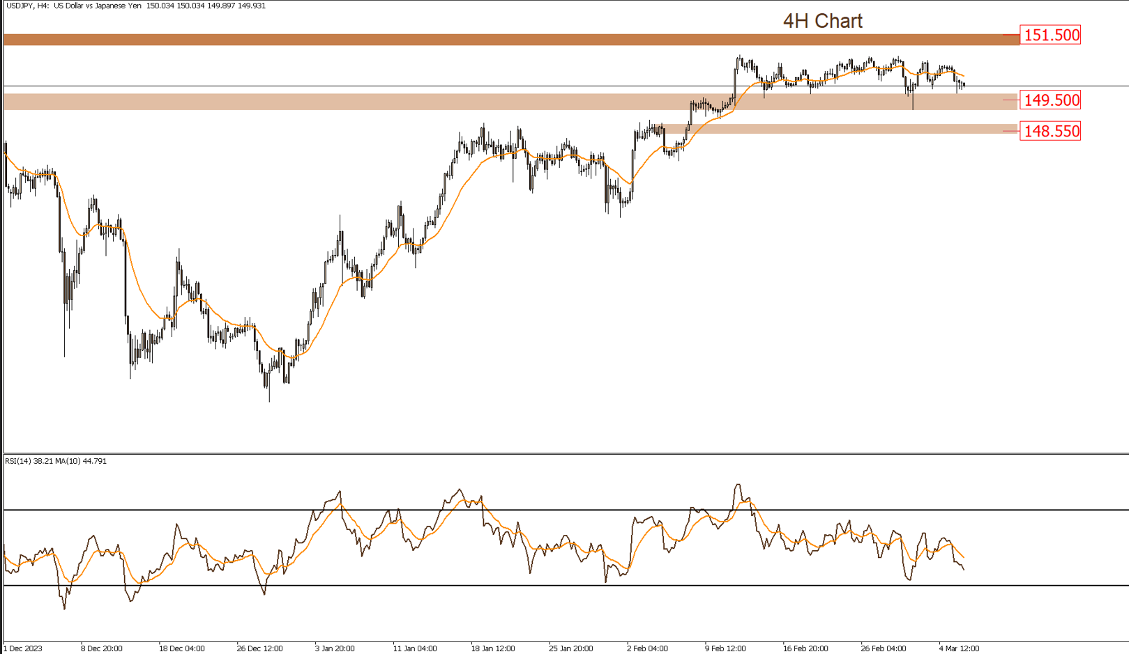 التحليل الفنى اليومى للأسواق