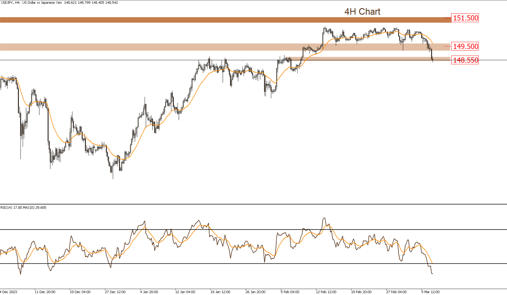Daily Technical Report