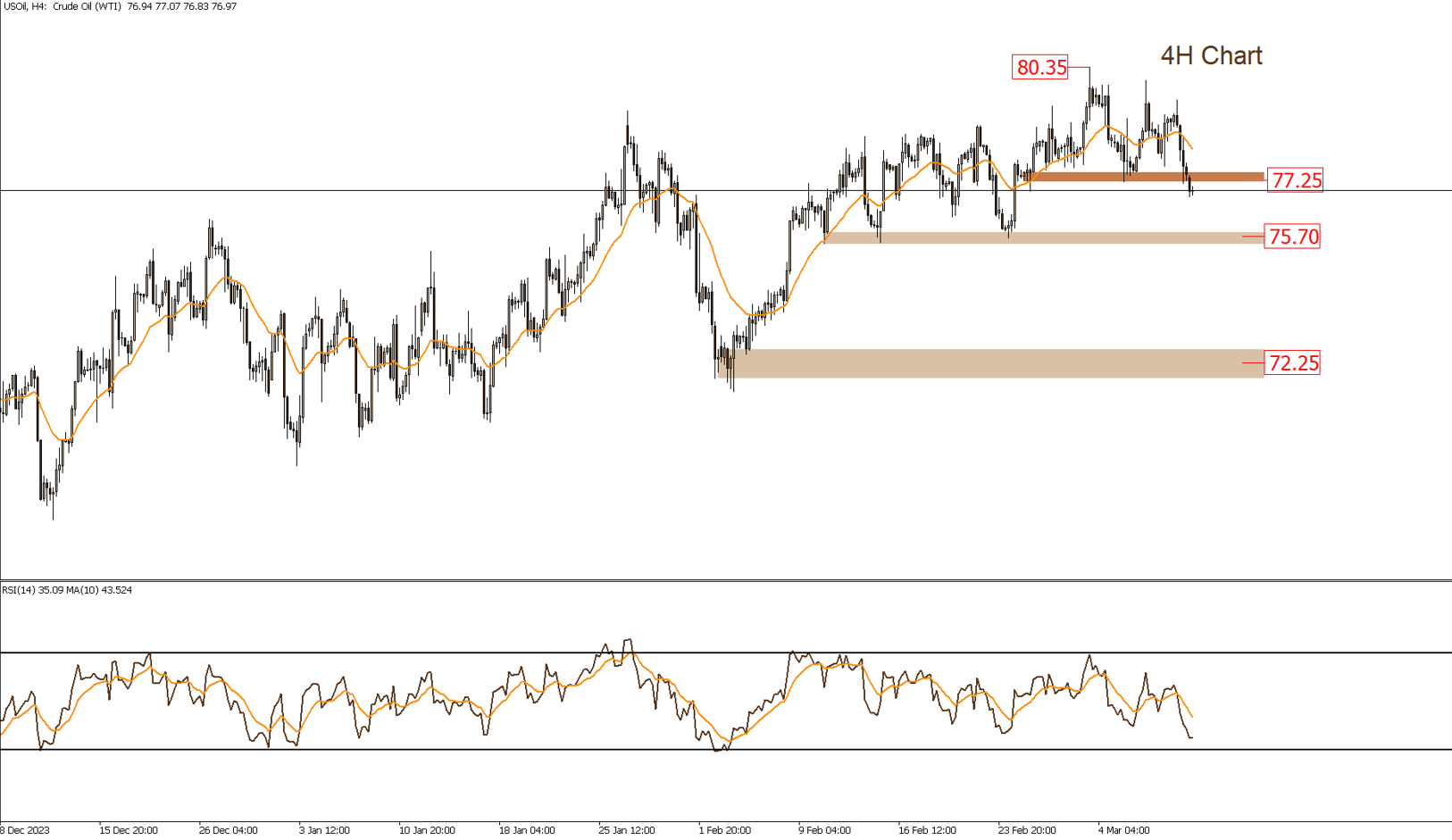 Daily Technical Report