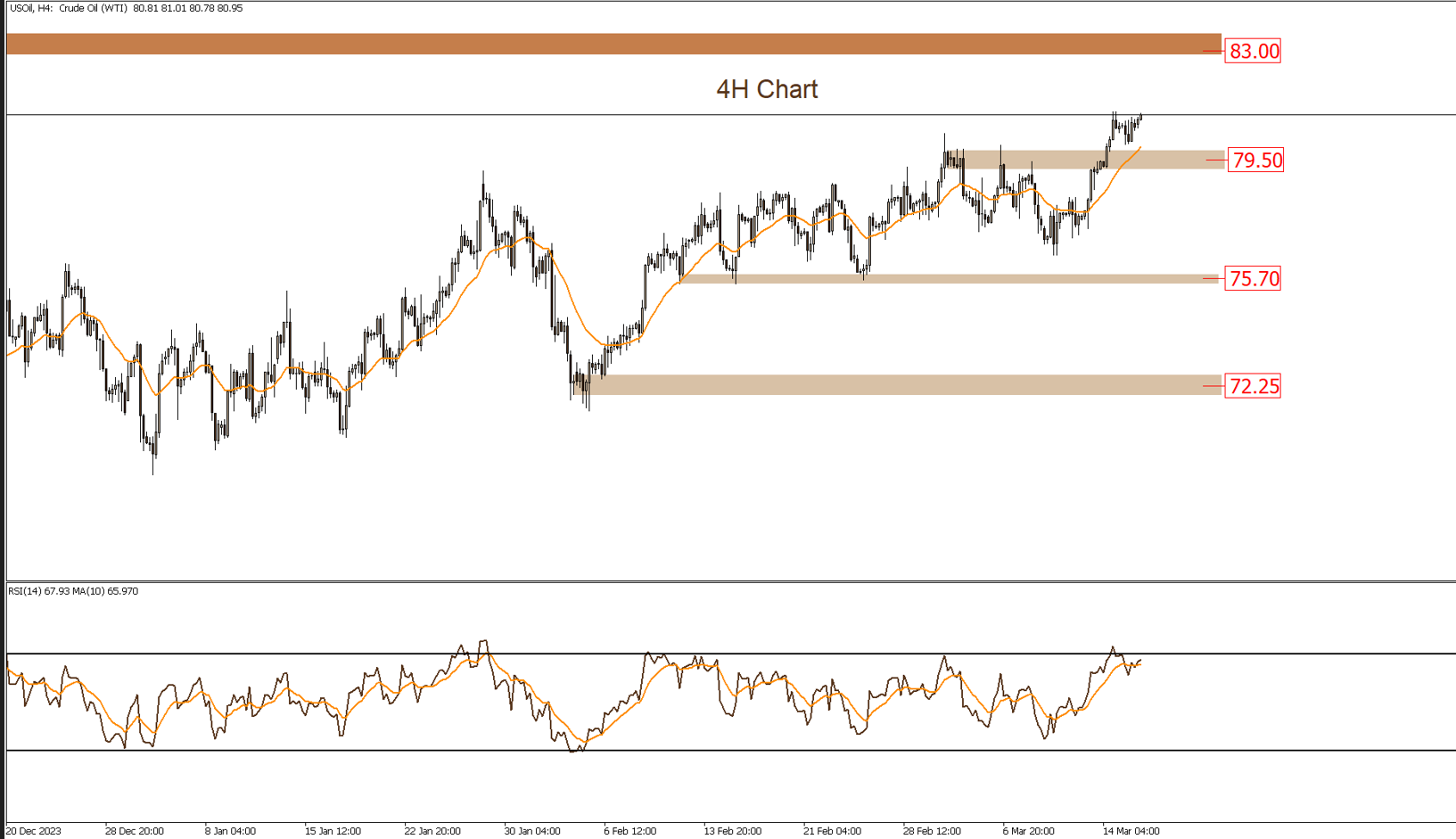 Daily Technical Report