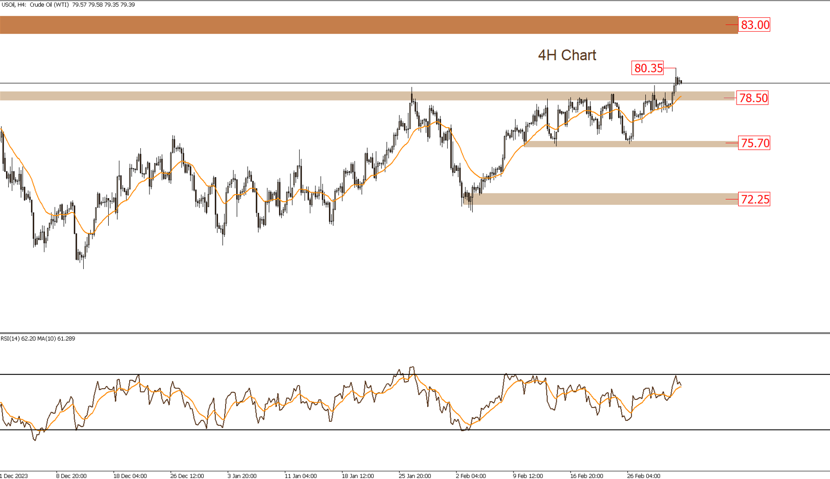 التحليل الفنى اليومى للأسواق
