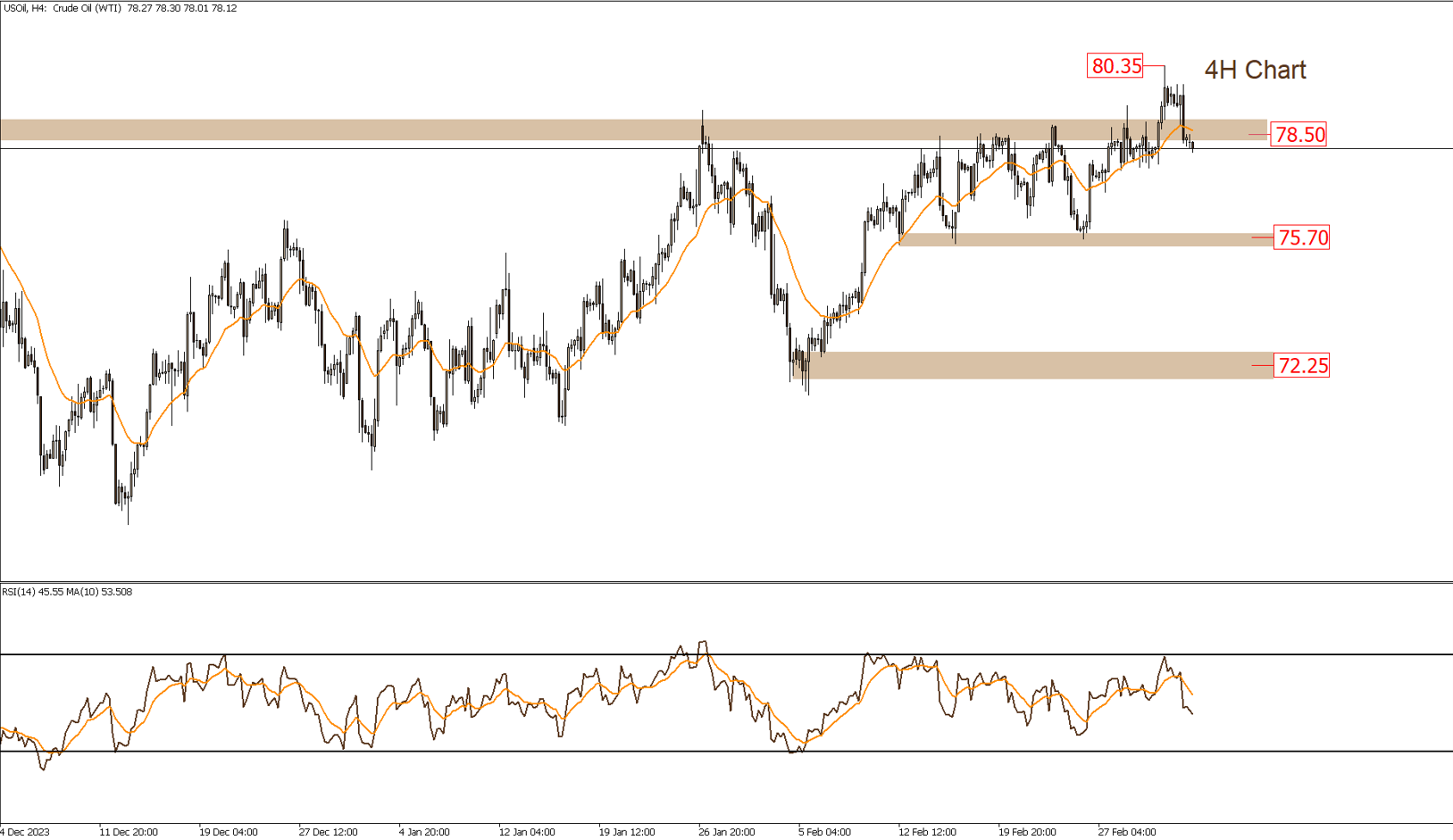 Daily Technical Report