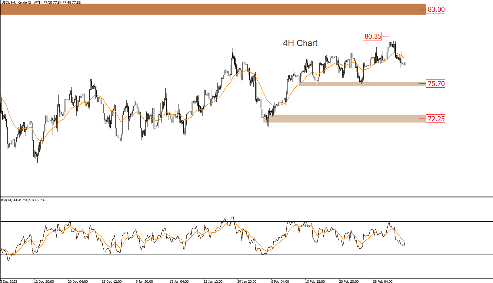 التحليل الفنى اليومى للأسواق