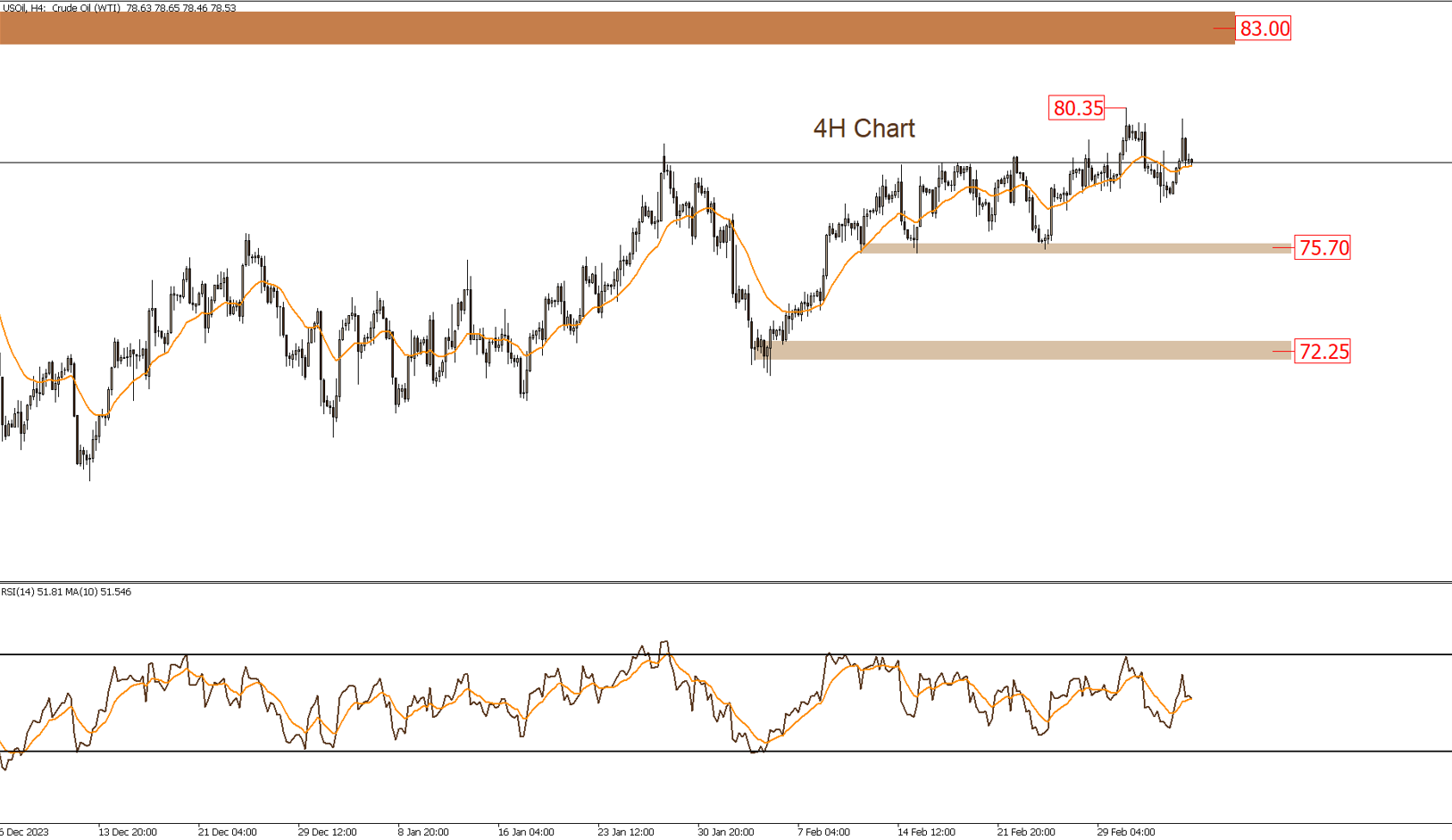 Daily Technical Report