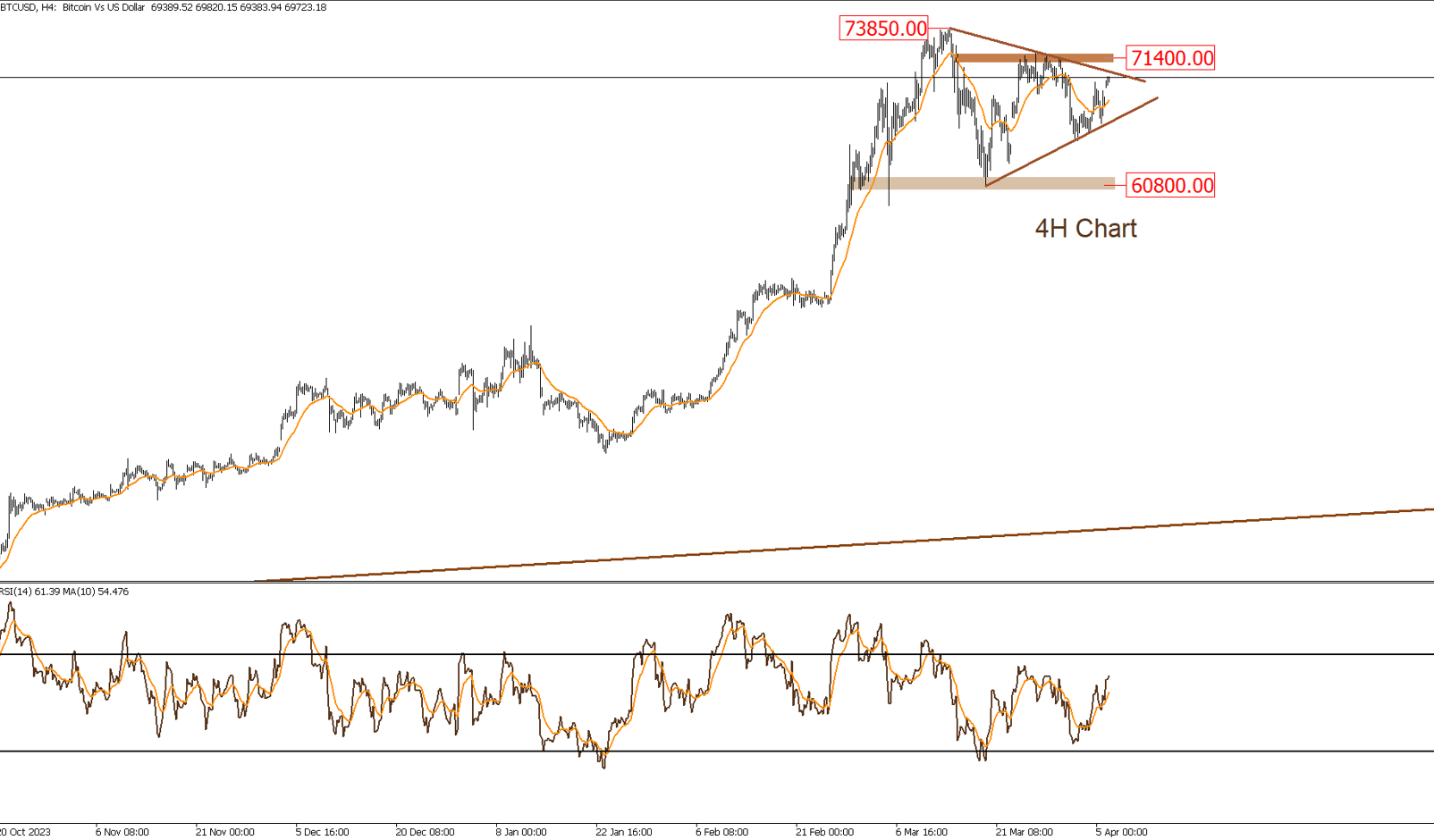 BTC USD