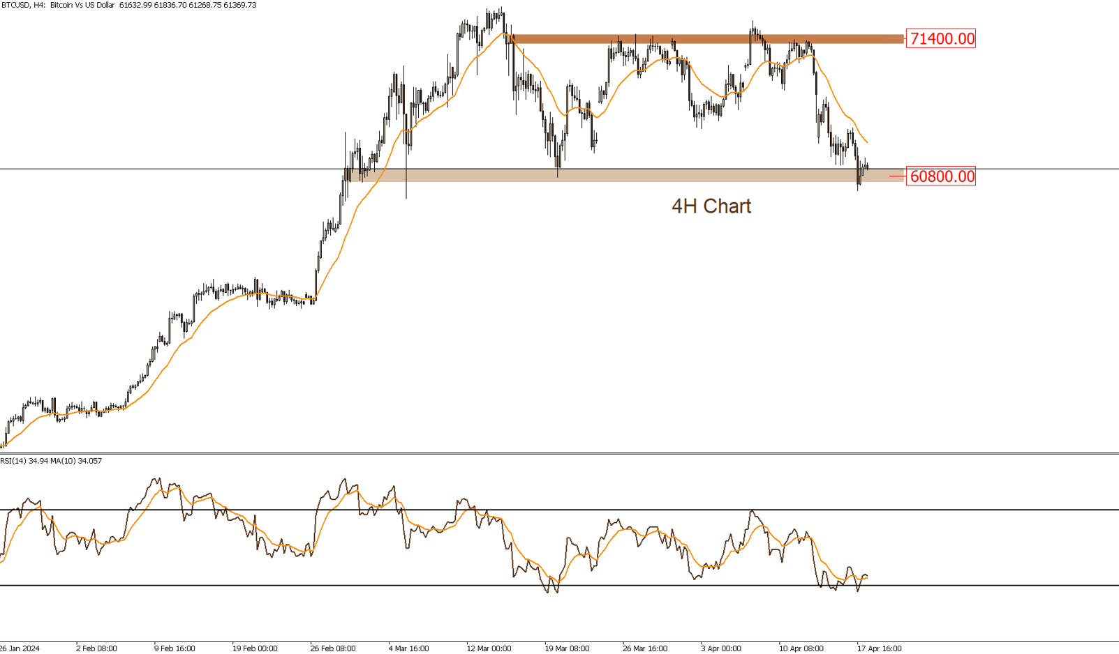 BTCUSD