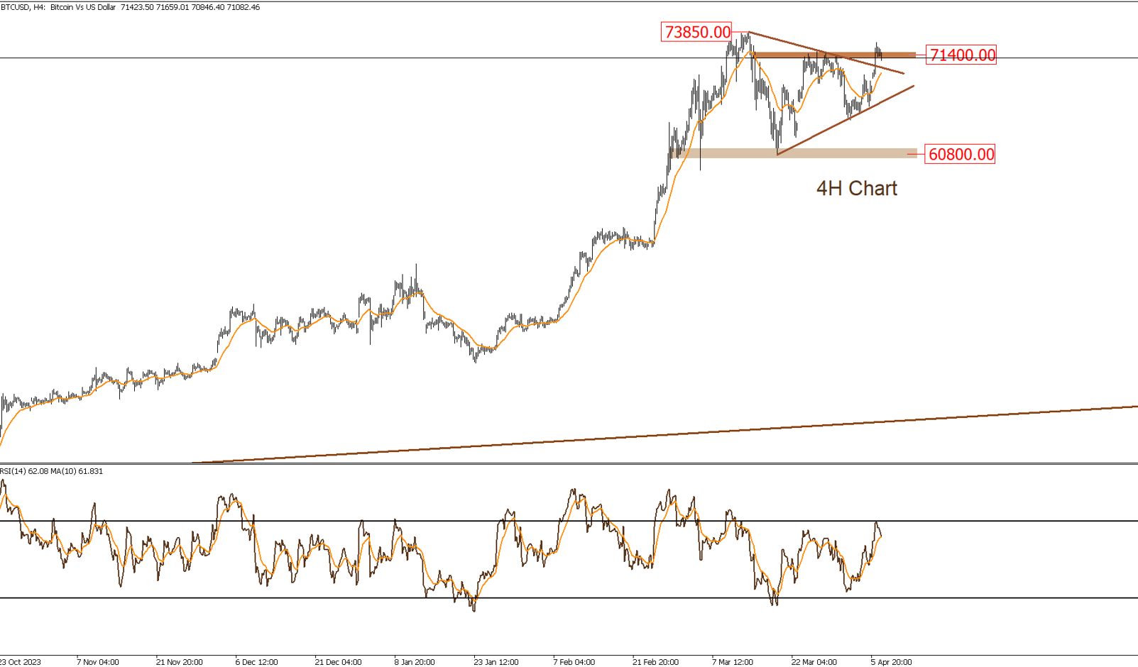 BTCUSD