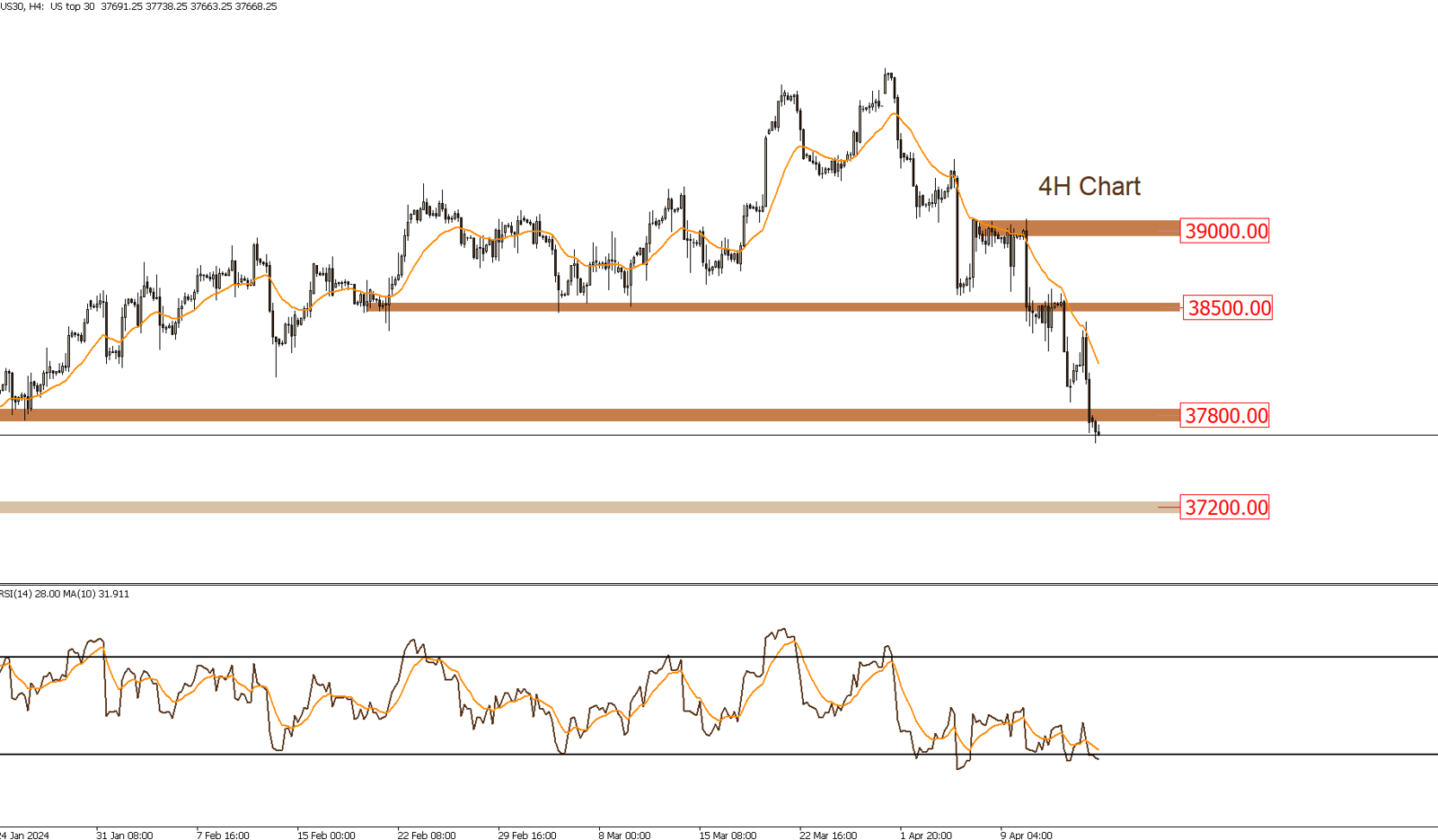 DOW JONES