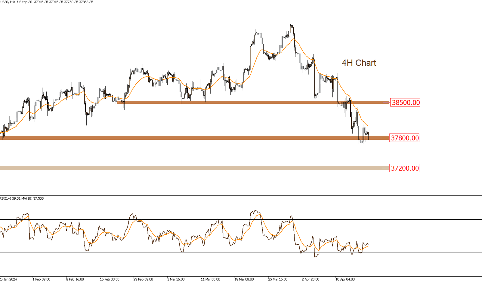 DOW JONES