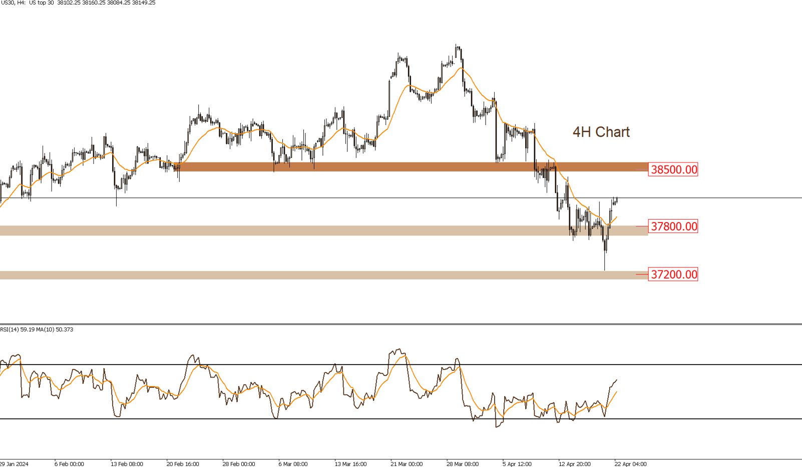 DOW JONES